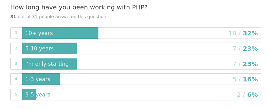 PHP experience